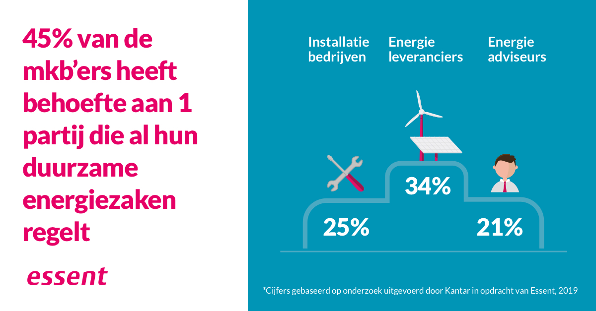 One-stop-shop verduurzamen mkb